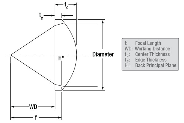 Aspherical-Lens.jpg