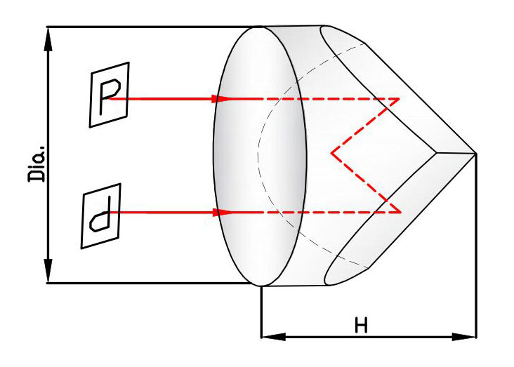 Corner-cube-prisms.jpg