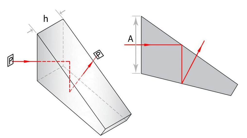 Half-penta-prisms.jpg