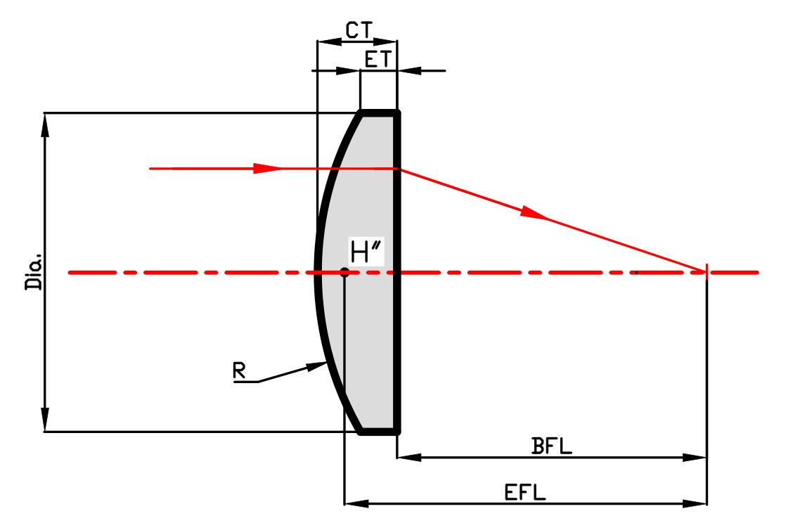 Plano convex lens.jpg