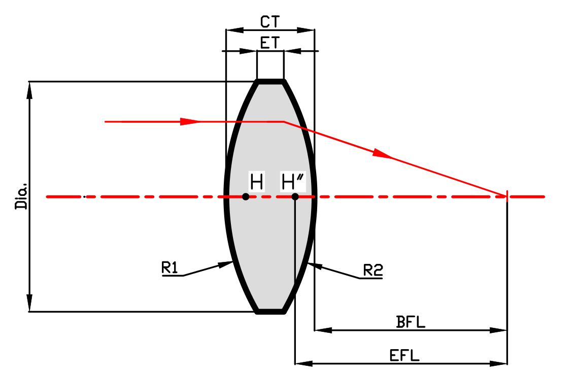 Bi-convex lens.jpg