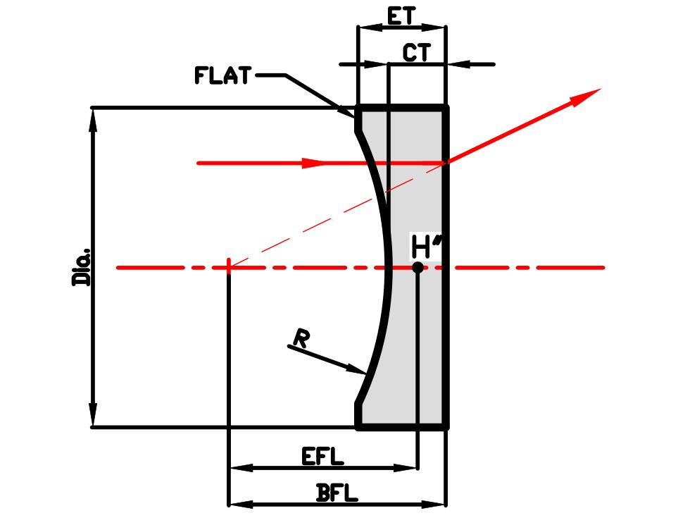 Plano concave lens.jpg