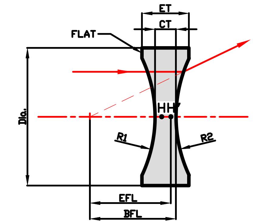 Bi-concave lens.jpg