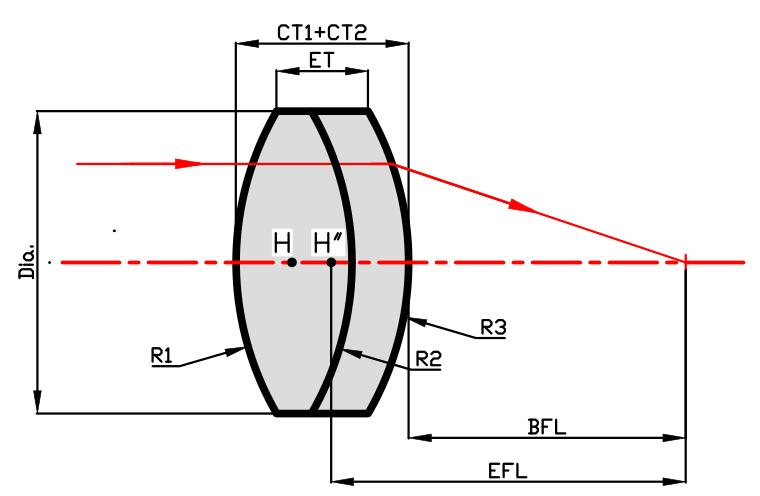 Achromatic lens.jpg