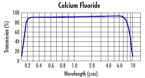 CaF2-Transmittance-Curve.jpg