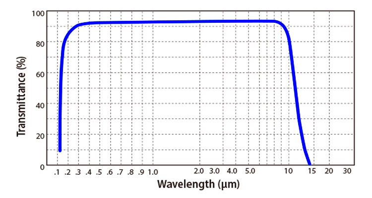 BaF2-Transmittance-Curve.jpg