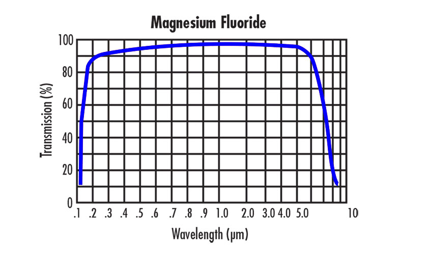 MgF2-Transmittance-Curve.jpg