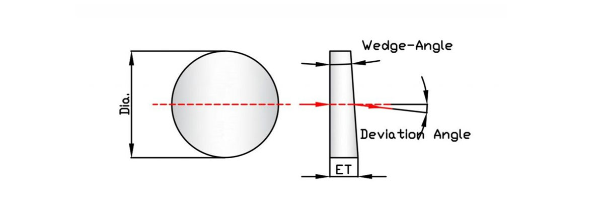 wedge-windows技术图.jpg